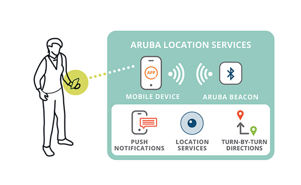 01_Aruba-Location-Services