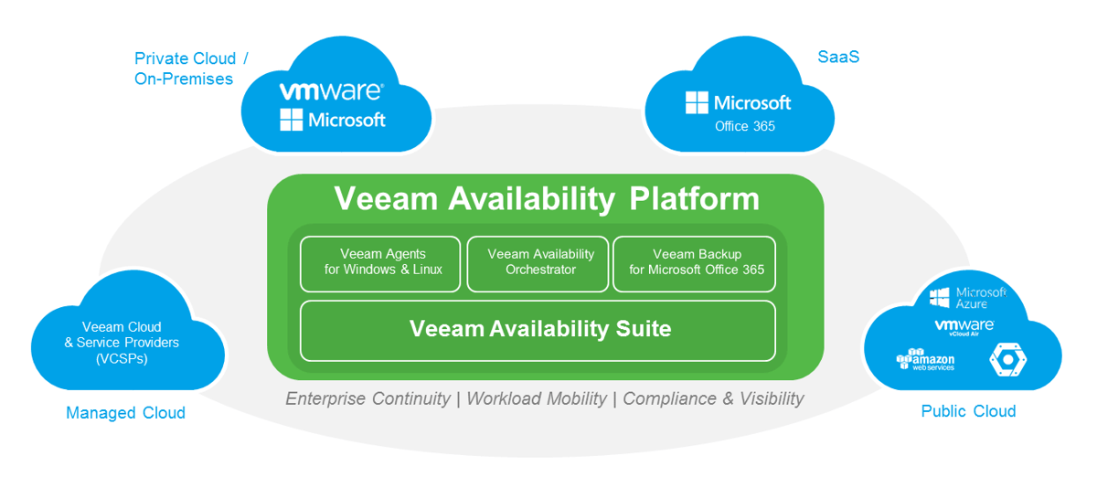 Veeam Agents for Microsoft Windows and Linux