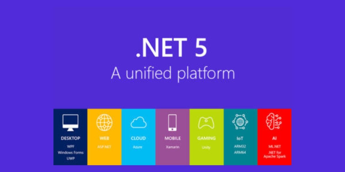 Übersichtliche Grafik der .NET 5 einheitlichen Plattform, farblich abgestuft für Desktop, Web, Cloud, Mobile, Gaming, IoT und AI, optimiert für Suchanfragen zur Softwareentwicklung in der Schweiz.